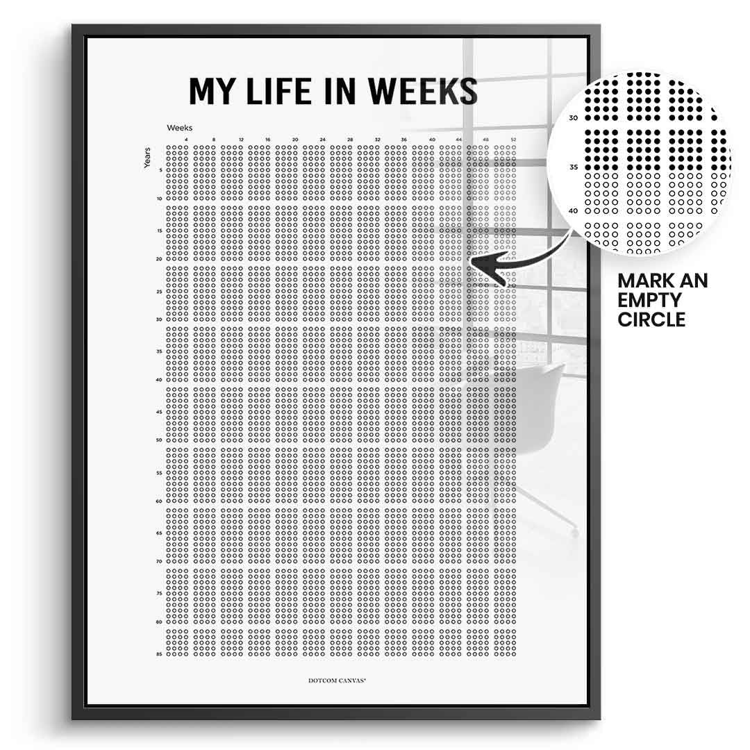 DOTCOMCANVAS Acrylglasbild My Life In Weeks (Englisch) im schwarzen Premium-Rahmen
