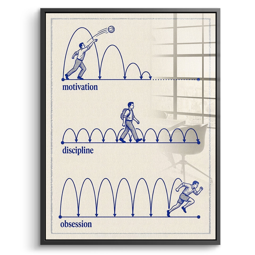 DOTCOMCANVAS Acrylglasbild Motivation Discipline Obsession im schwarzen Premium-Rahmen