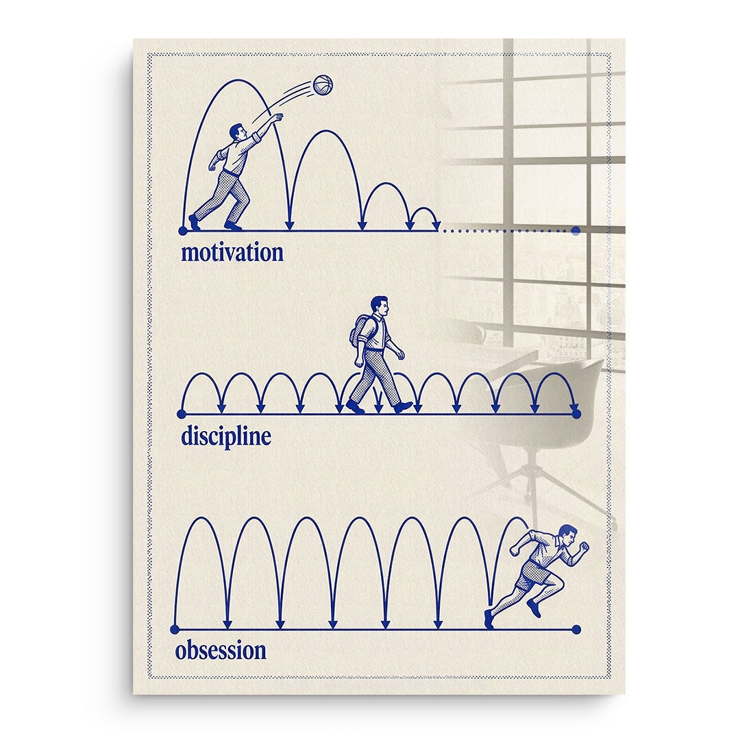 DOTCOMCANVAS Acrylglasbild Motivation Discipline Obsession ohne Rahmen