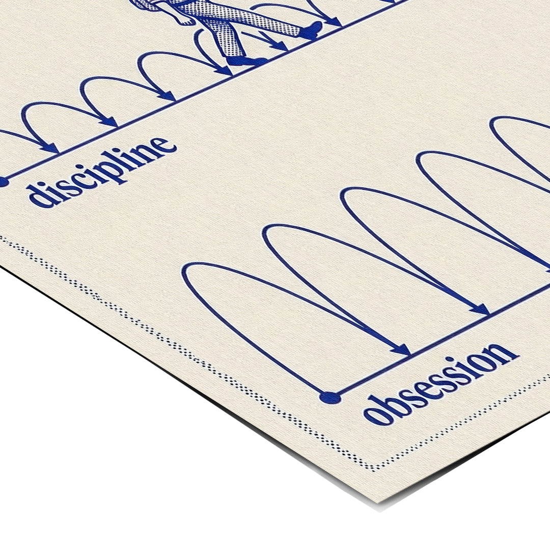 Eckdetail des Posters Motivation Discipline Obsession