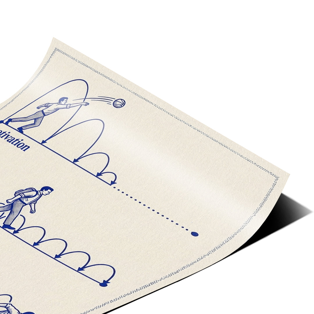 Eckdetail des Posters Motivation Discipline Obsession, Nahaufnahme