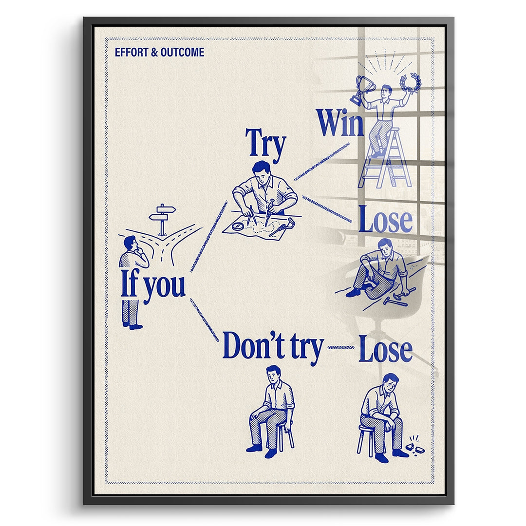 DOTCOMCANVAS Acrylglasbild If You Try im schwarzen Premium-Rahmen