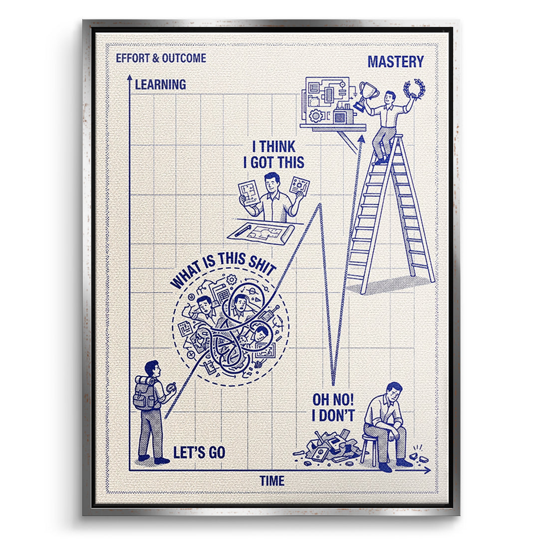 DOTCOMCANVAS Leinwandbild Learning Needs Time im silbernen Premium-Rahmen
