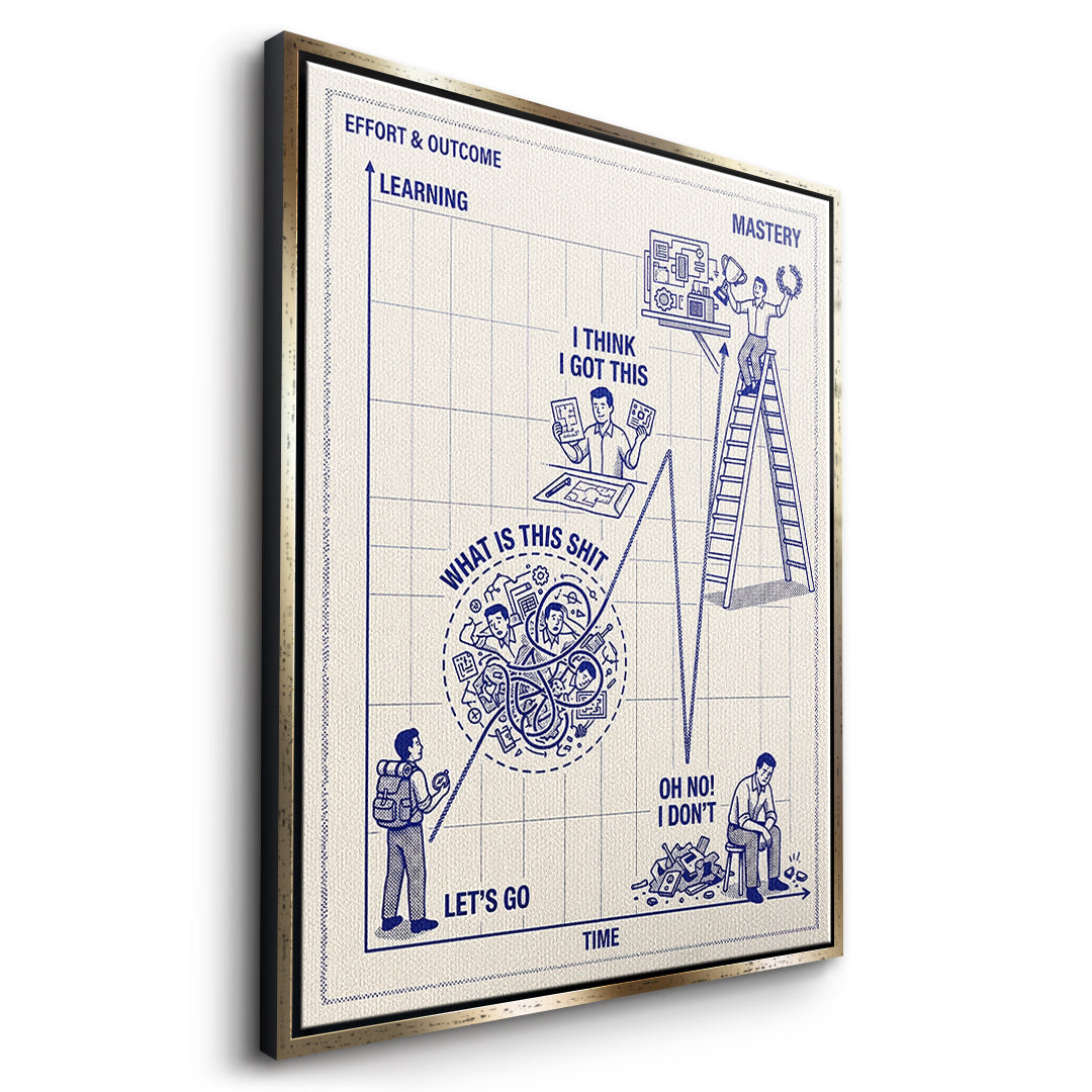 Seitenansicht des Leinwandbilds Learning Needs Time im goldenen Rahmen
