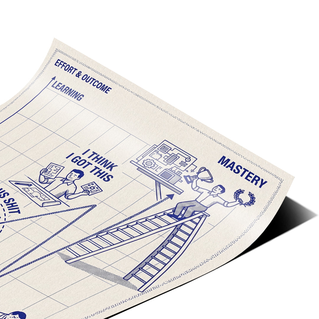 Eckdetail des Posters Learning Needs Time, Nahaufnahme