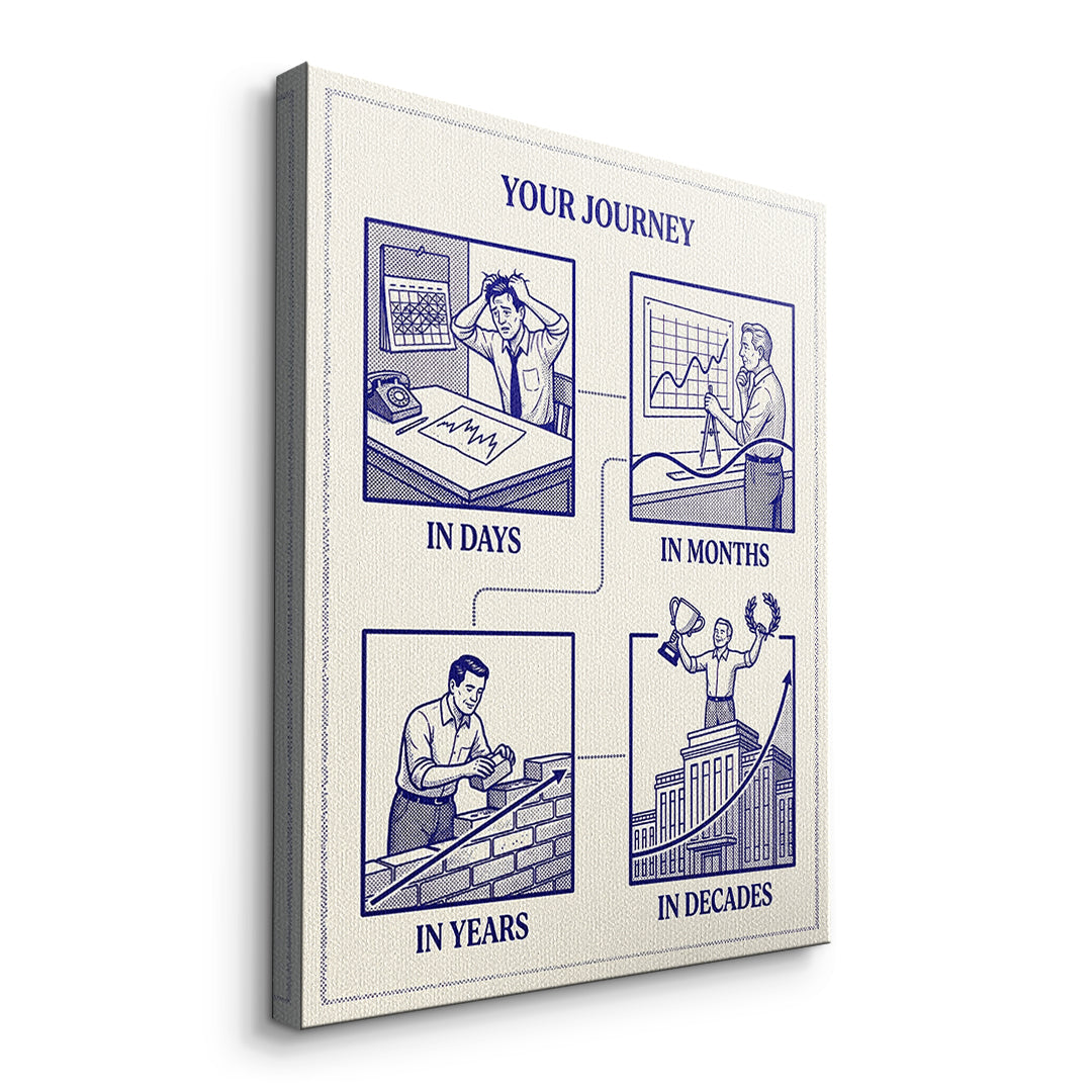 Seitenansicht des Leinwandbilds Your Journey ohne Rahmen