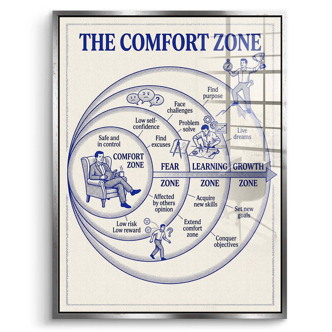DOTCOMCANVAS Acrylglasbild The Comfort Zone Map im silbernen Premium-Rahmen