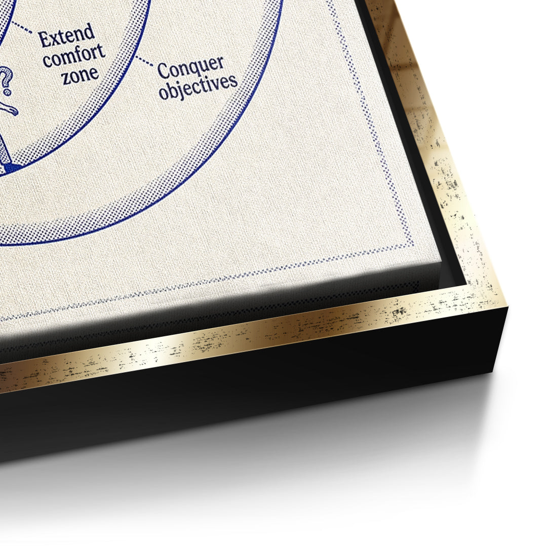 Detailaufnahme der Leinwandstruktur, The Comfort Zone Map im goldenen Rahmen