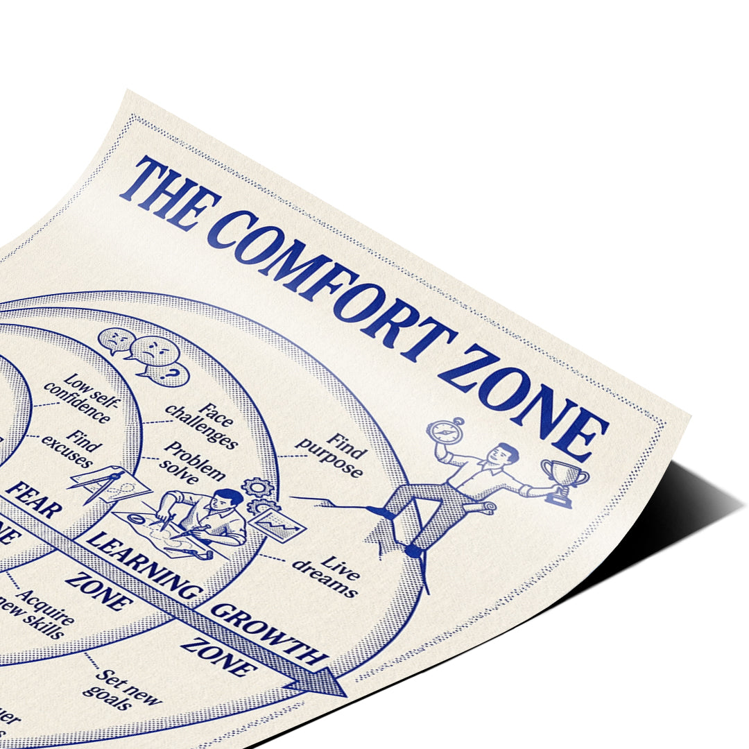 Eckdetail des Posters The Comfort Zone Map, Nahaufnahme