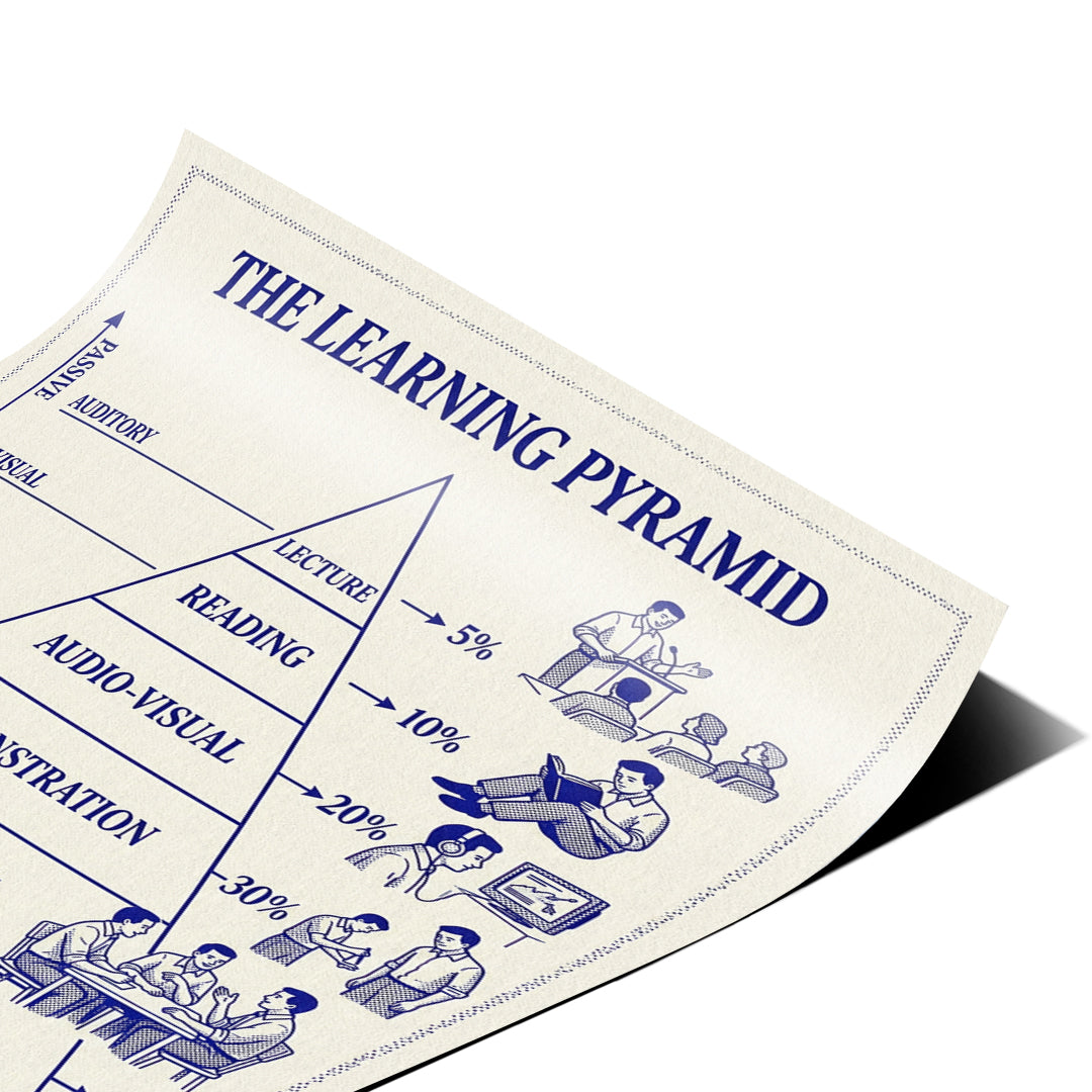 Eckdetail des Posters The Learning Pyramid, Nahaufnahme