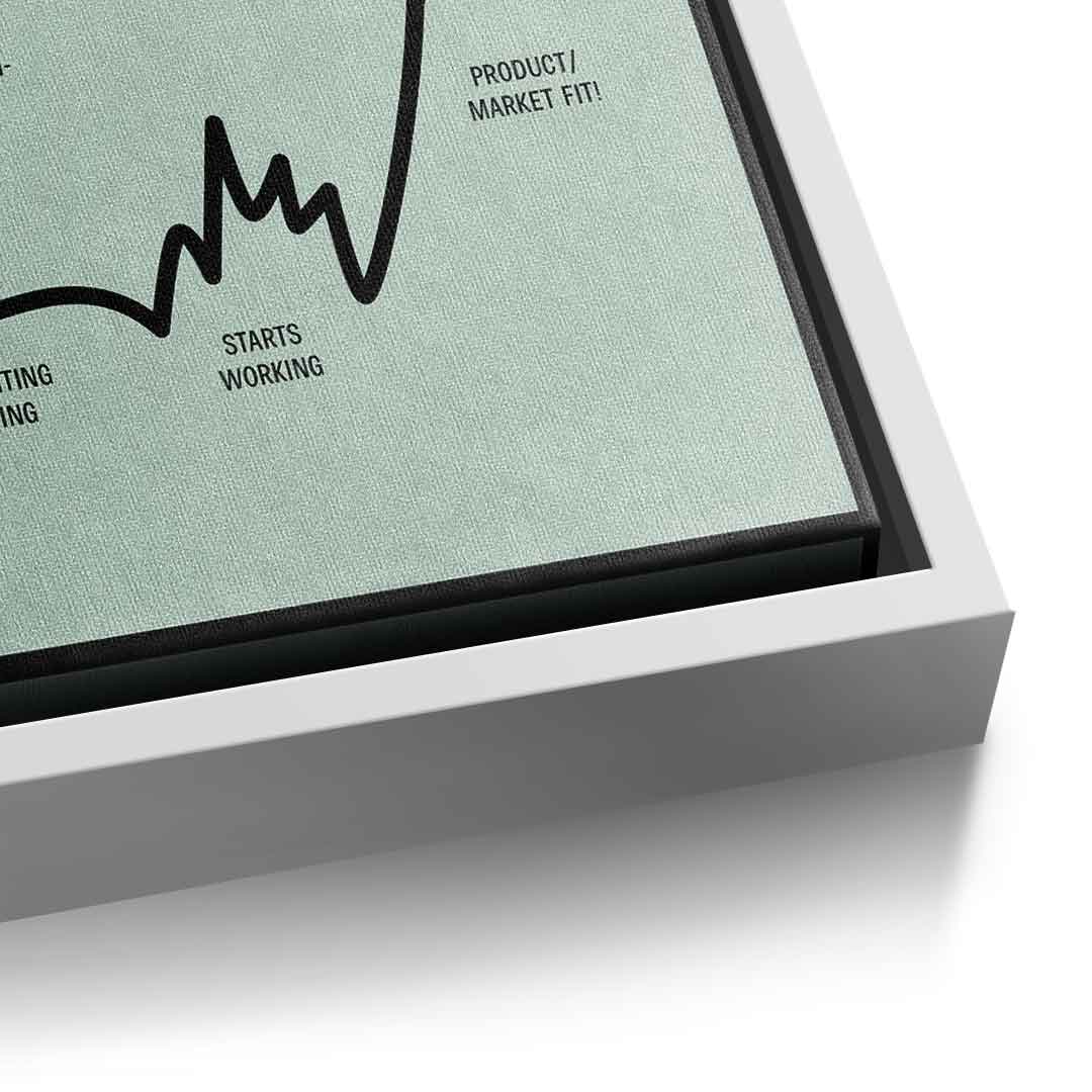 Entrepreneur Journey