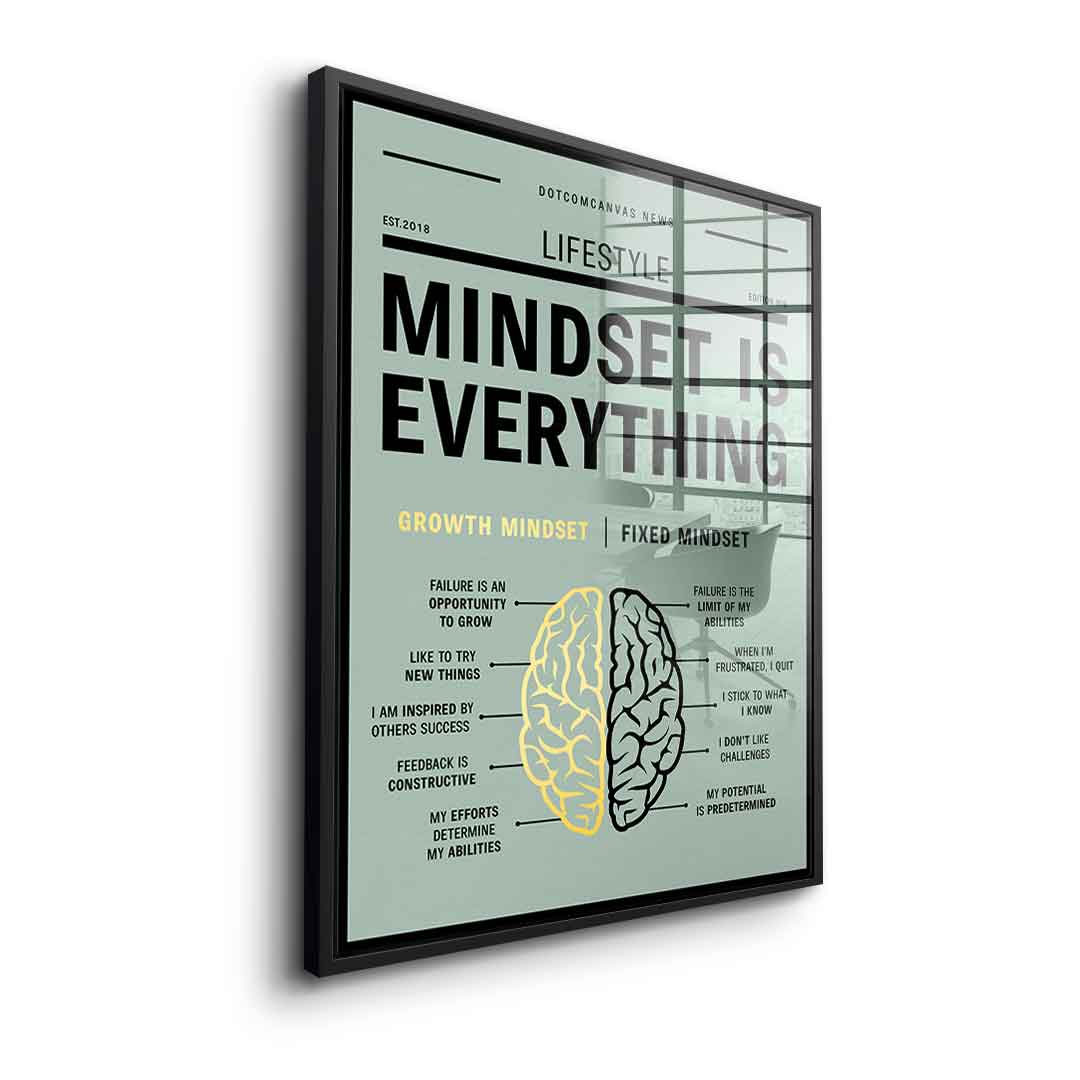 Growth mindset versus fixed mindset - acrylic glass