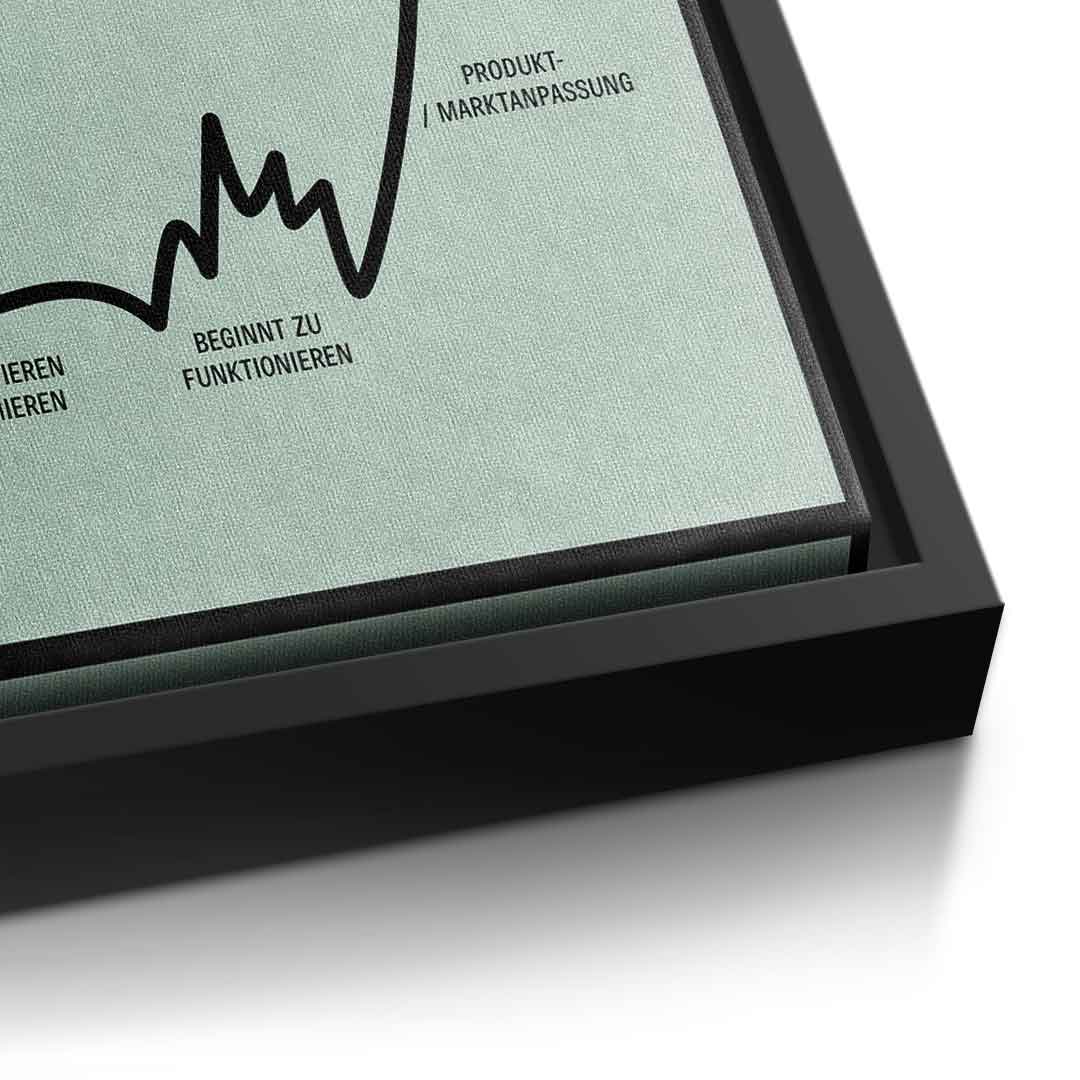 Entrepreneur Journey