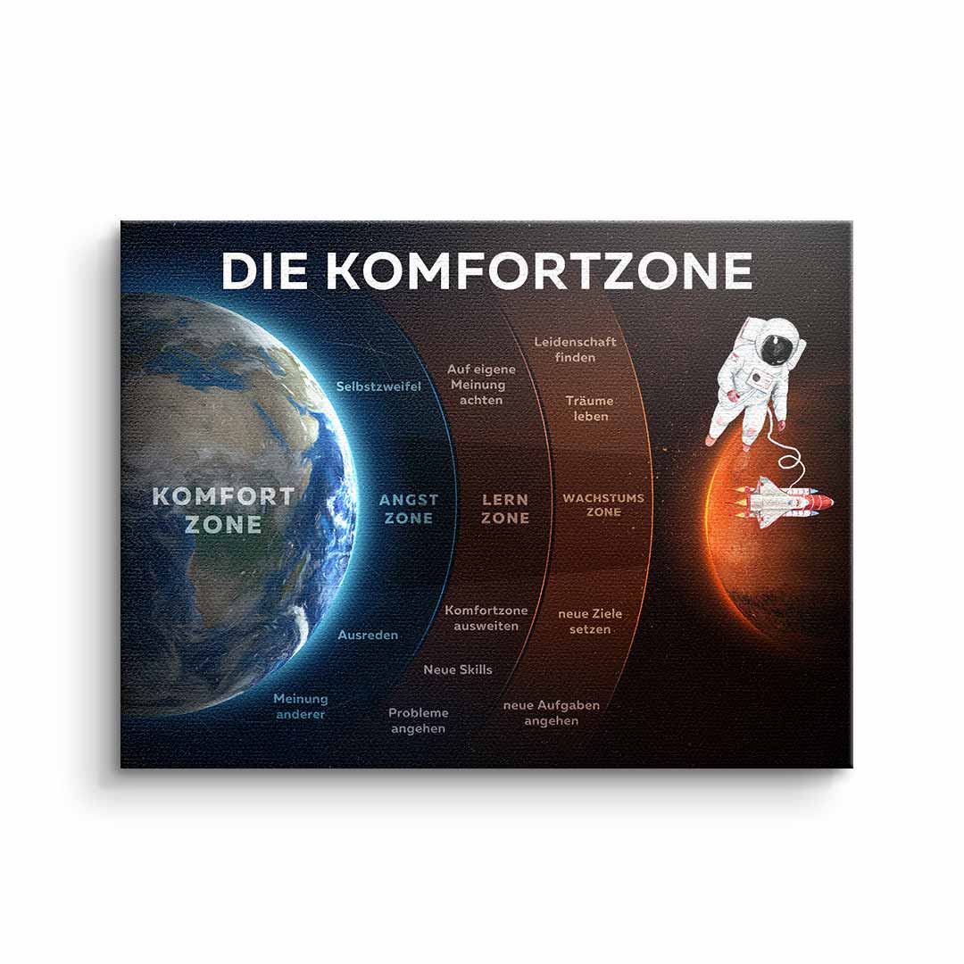 Die Komfortzone