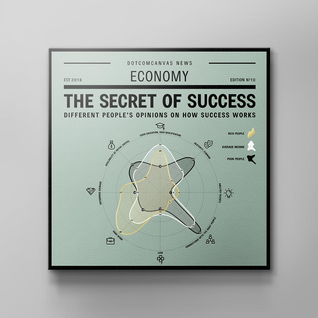 SECRET OF SUCCESS | Square Edition
