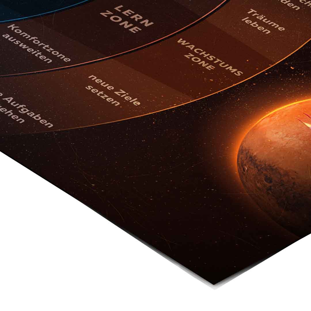 Die Komfortzone - Poster