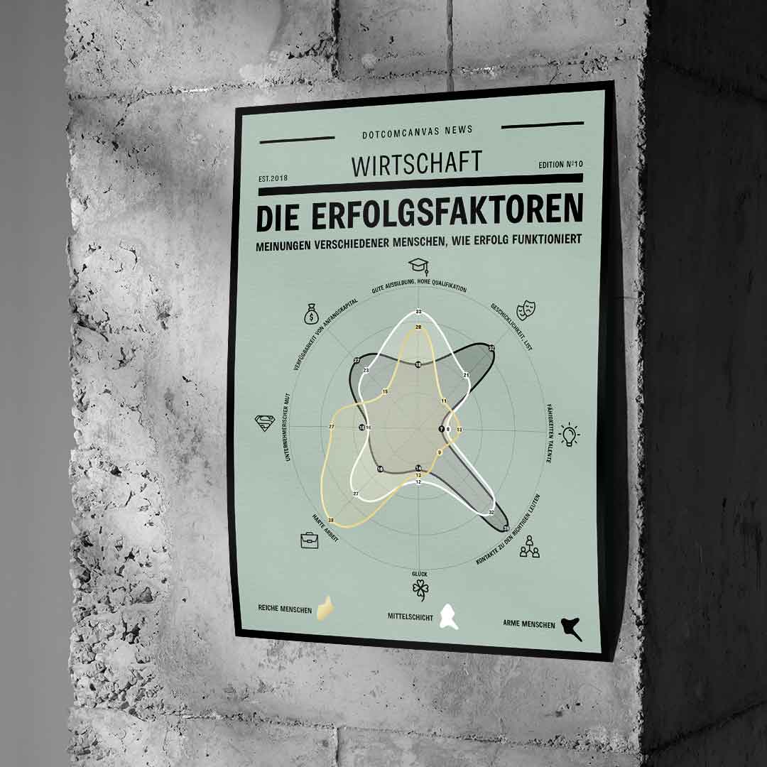 SEKRET SUKCESU – Plakat