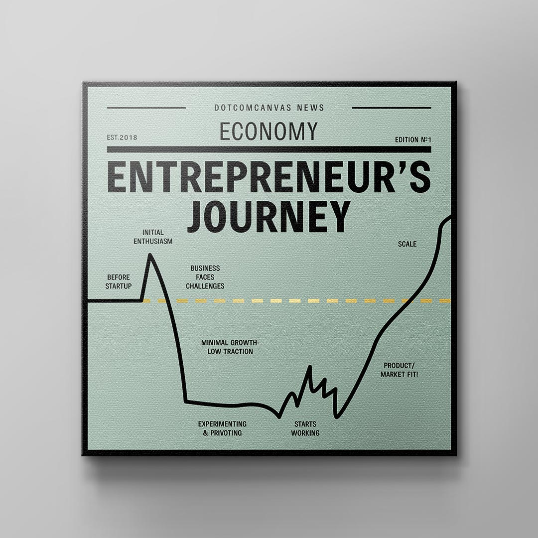 ENTREPRENEUR JOURNEY | Square Edition
