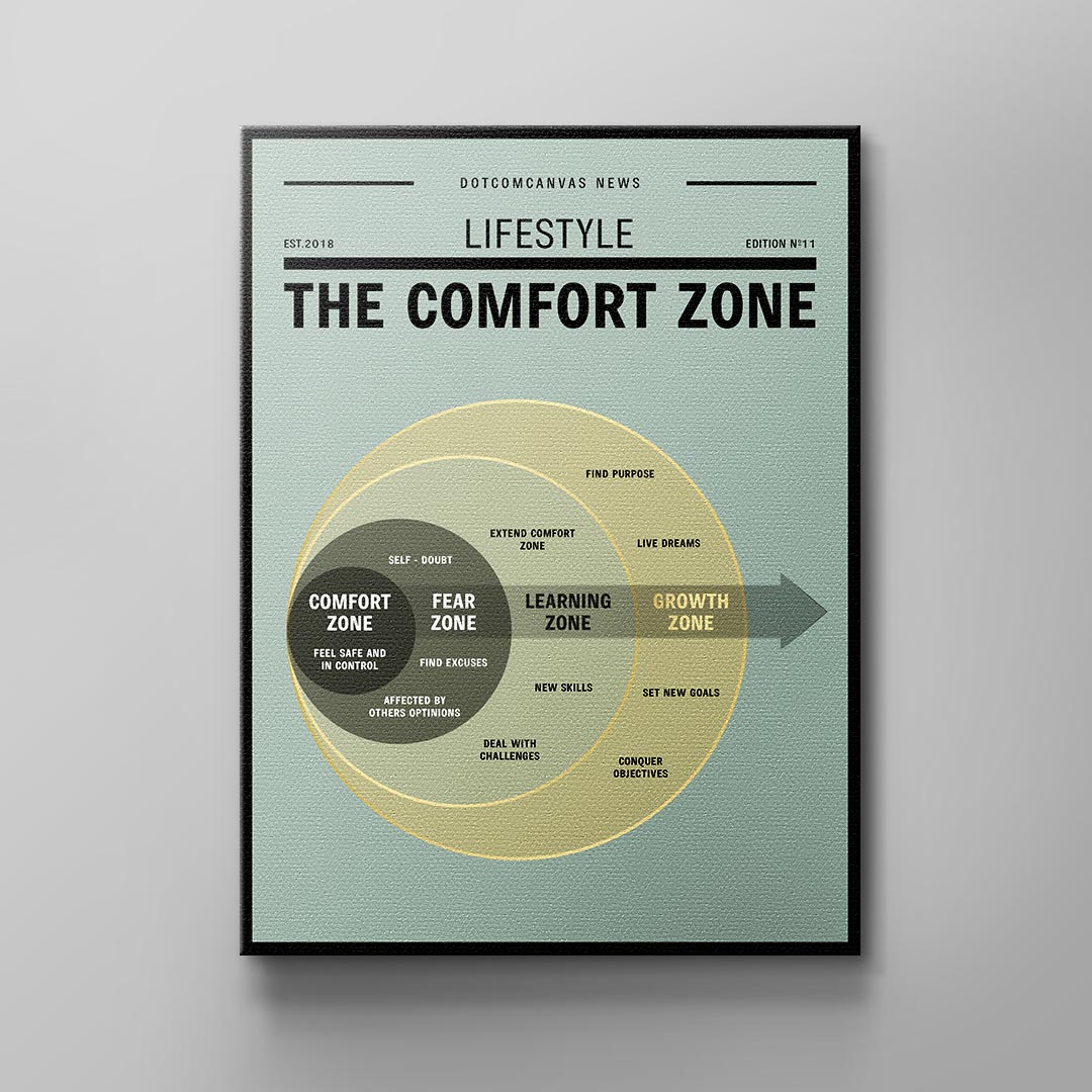 THE COMFORTZONE