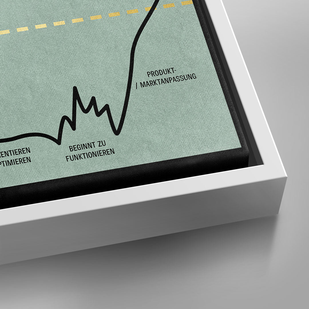 SUCCESS FORMULA| Square Edition